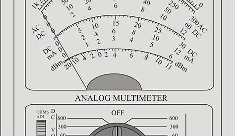Solved: How do you set up the multimeter in Figure 2-56 to meas