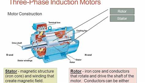 ac wound rotor motor wiring diagram