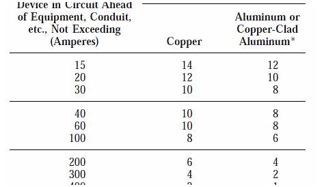 nec wire size chart pdf