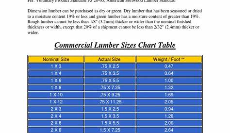weight of lumber chart