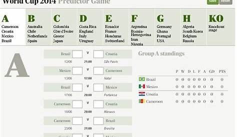 world cup predictor chart