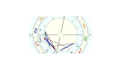Meghan Markle, horoscope for birth date 4 August 1981, born in Canoga