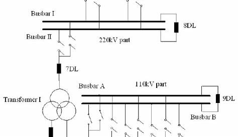 Connection diagram of substation I | Download Scientific Diagram