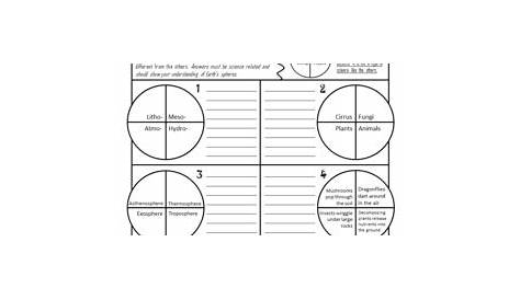 Earth's Spheres Odd One Out Worksheet by Elly Thorsen | TpT