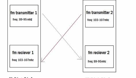 Simple FM Walkie Talkie Circuit Diagram - Home Wiring Diagram