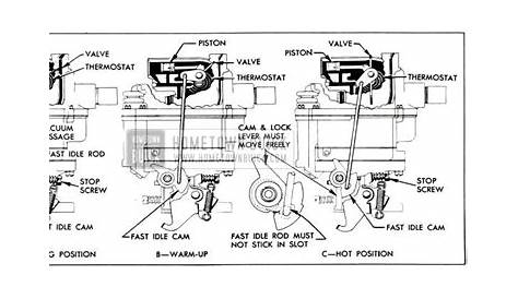 holley carb electric choke wiring diagram