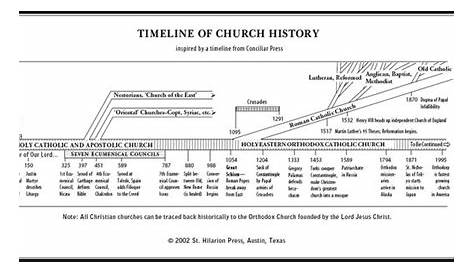 jesus' life timeline chart
