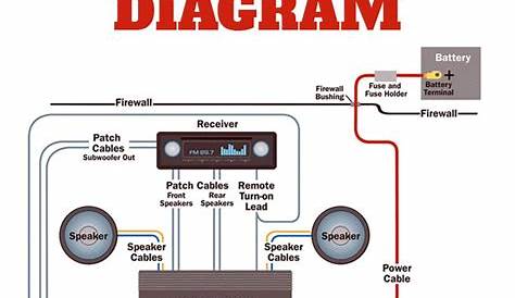 Wiring Diagram Car Audio | Home Wiring Diagram