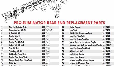 Winters Performance K2226 Pro-Eliminator Midget Mag Center