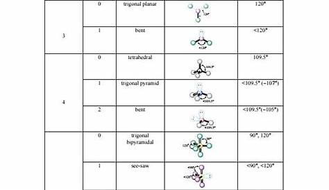 polarity of molecules worksheet answers