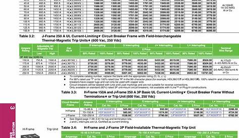 Schneider Circuit Breaker Frame Size Chart - Best Picture Of Chart