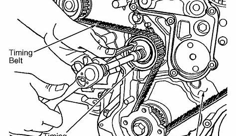 2005 Jeep Liberty Serpentine Belt Routing and Timing Belt Diagrams