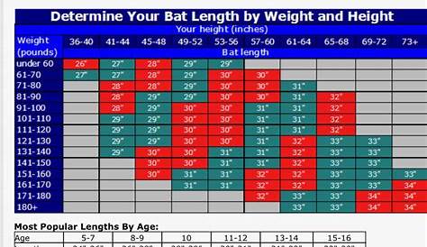 Softball Bat Sizing Chart