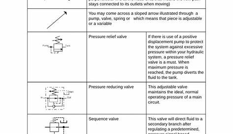 fluid power diagrams standards