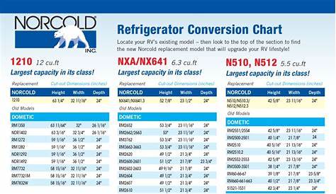 Dometic to Norcold Conversion Table (dimensions) - RV Fridge Guys