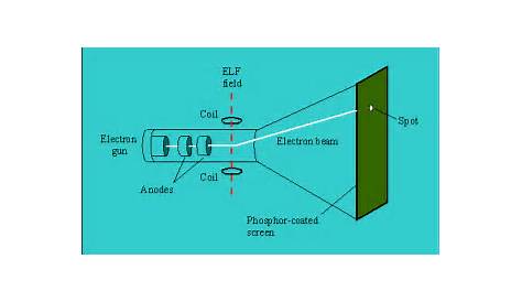 crt tube charging circuit diagram