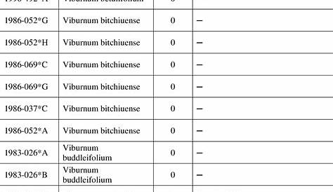 viburnum cross pollination chart