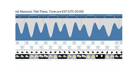 glen island tide chart