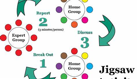 jigsaw activity worksheets