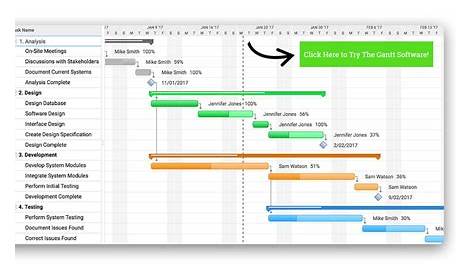What is a Gantt Chart? Your Project Management Solution