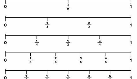fractions on a number line worksheets - fraction number line sheets