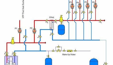 Boiler System: Boiler System Schematic Diagram