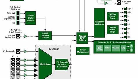 HD Receiver Block Diagram | Schematic Power Amplifier and Layout