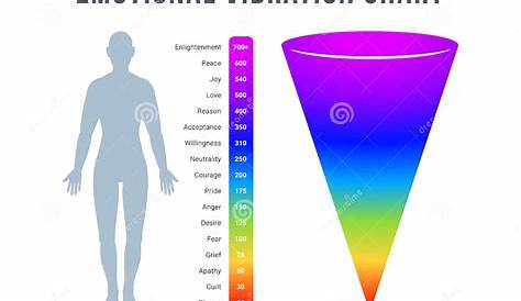 human vibrational frequency chart