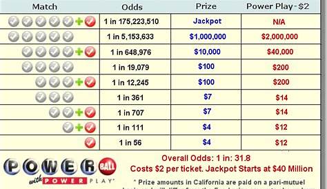 The florida lottery winning numbers