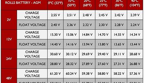 Lead Acid Deep Cycle Battery Voltage Chart