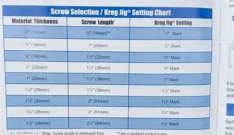 Kreg Jig Instruction Manual