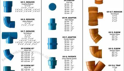 pvc pipe fittings chart