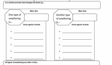 weathering and erosion 4th grade worksheets