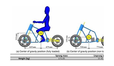 Center of gravity position of the vehicle. | Download Scientific Diagram