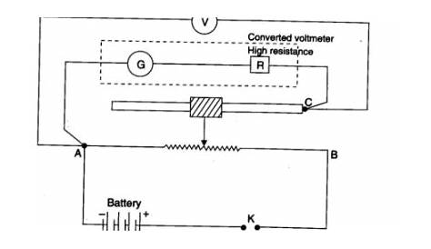 To Convert The Given Galvanometer Into A Voltmeter
