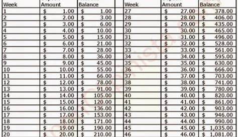 save money each week chart