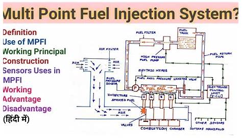 electronic fuel injection diagram