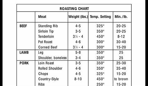 roast beef cook time calculator