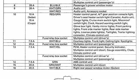 97 honda accord fuse wiring diagram