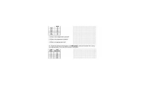graphing variables worksheet answer key