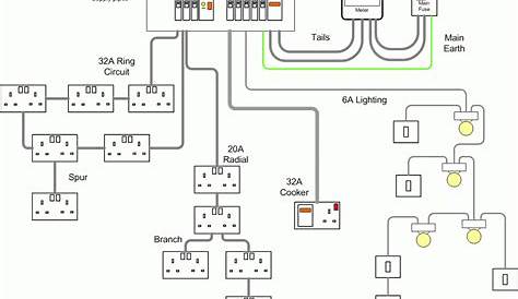 Radial Circuit Light Wiring Diagram | Light Wiring - Wiring Lights