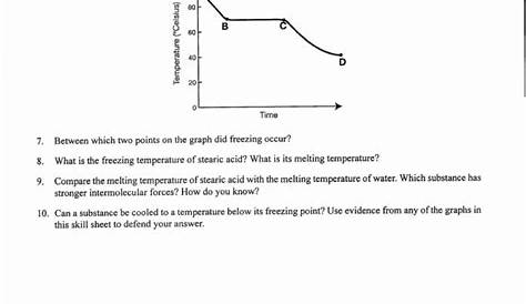 heating cooling curves worksheet