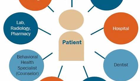 Patient-Centered Primary Care Home