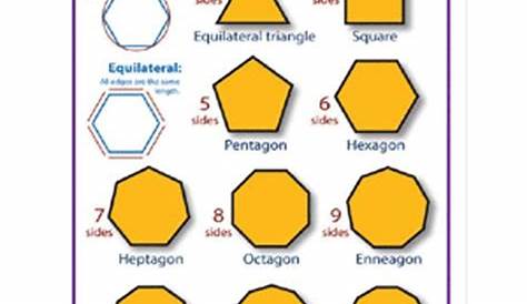 properties of polygons chart