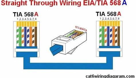 ethernet cat 6 wiring diagram