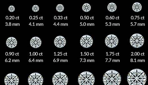 4 Carat Diamond Ring Buying Guide from The Diamond Expert