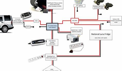 Wiring A Horse Trailer / Wiring Diagram For Kiefer Built Trailer : 20.