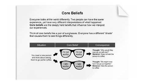 Core Beliefs Cbt Worksheet