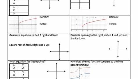 Algebra 2 Graphing Inverse Functions Worksheet - kidsworksheetfun