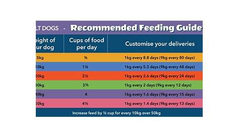 fromm large breed dog food feeding chart